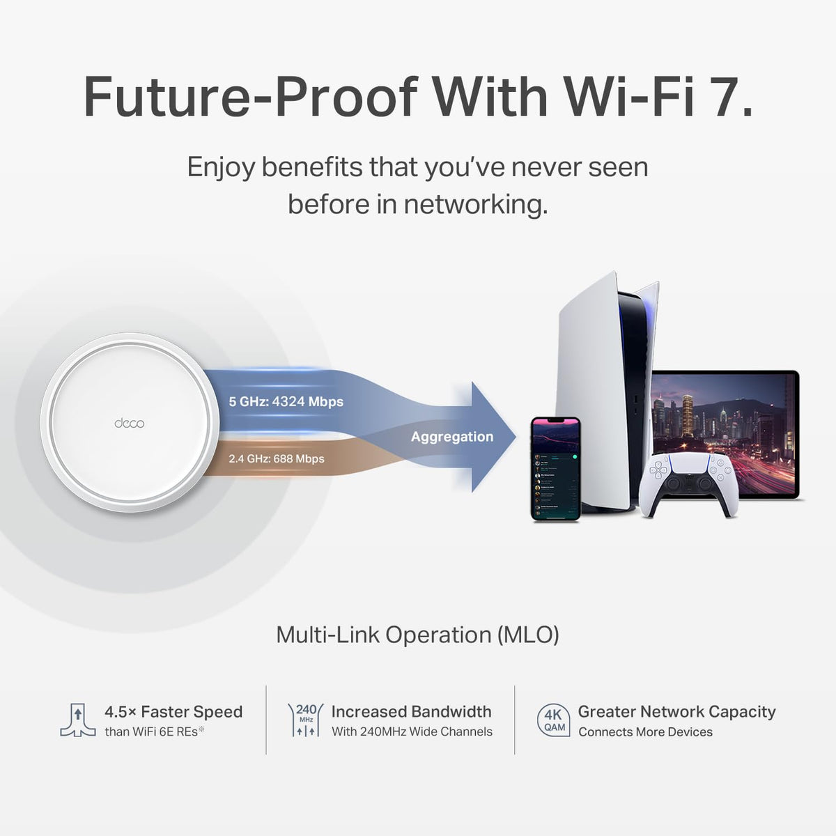 Deco 7 Dual-Band BE5000 WiFi 7 Mesh Wi-Fi System 4-Stream 5 Gbps, 240 Mhz