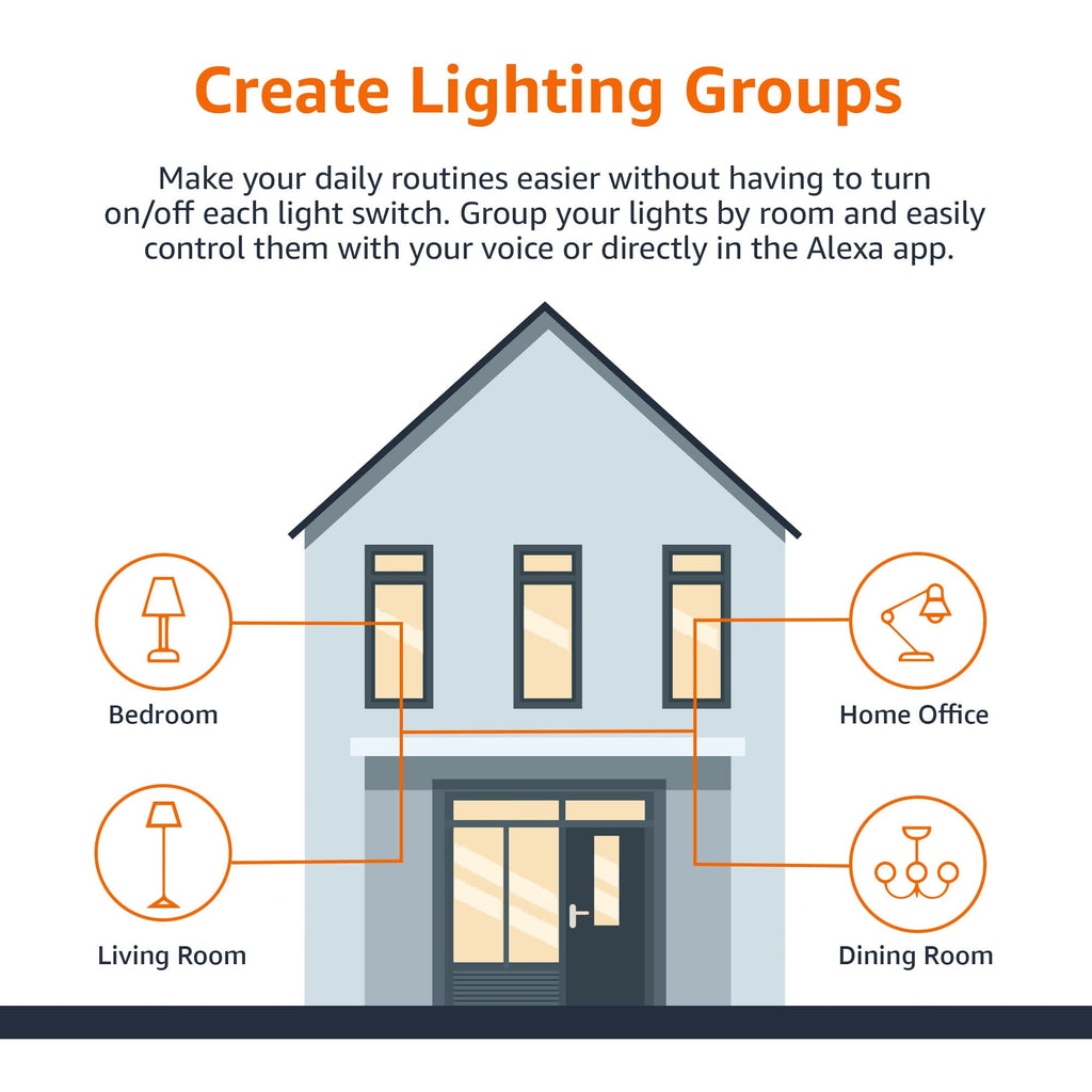 Amazon Basics Smart A19 LED Light Bulb, Color Changing, 9W (60W Equivalent), 800LM, Compatible with Alexa Only, WiFi 2.4 GHz, No Hub Required, Mood Lighting, Energy Efficient, 2-Pack